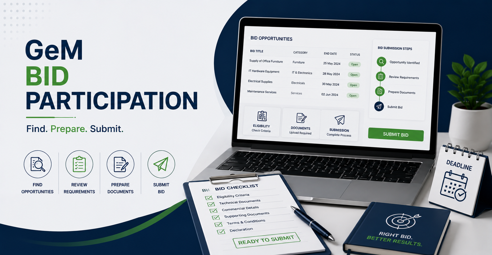 GeM Bid Participation