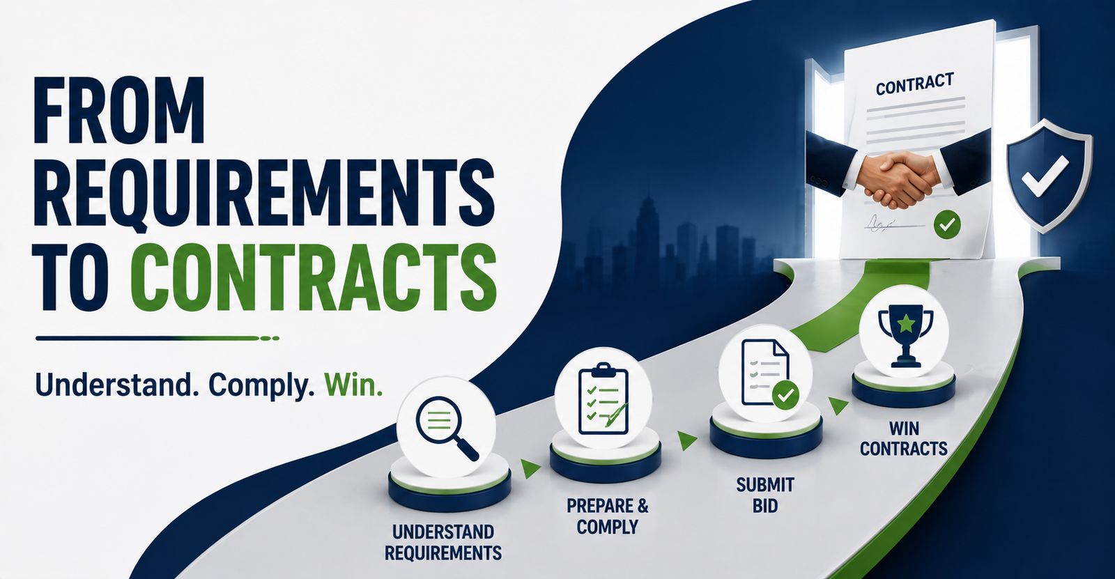 From Requirements to Winning Contracts
