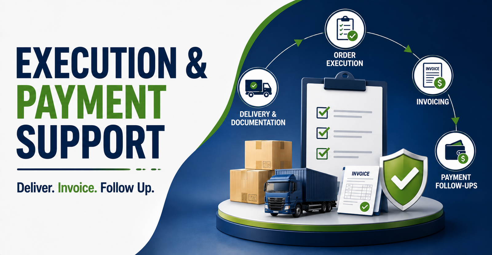 Execution Support & Payment Follow-ups